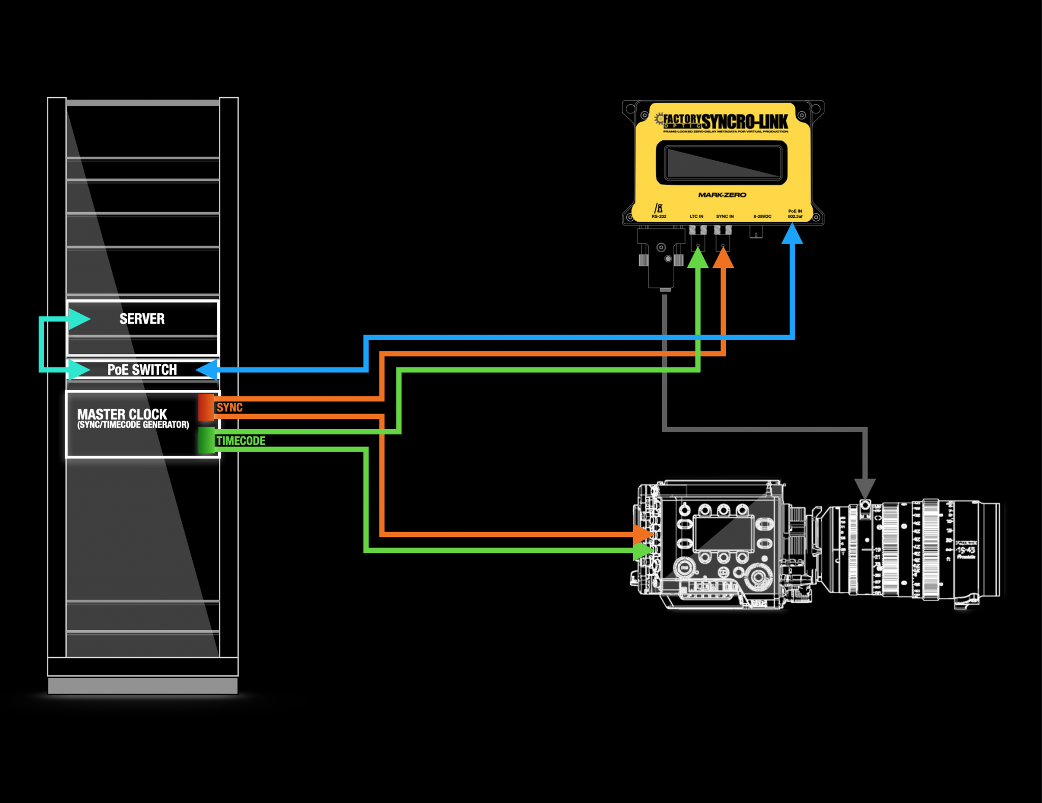 MARK ZERO Typical Workflow alt title